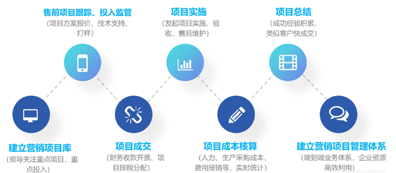 首页- 新宝GG集团创造事业平台